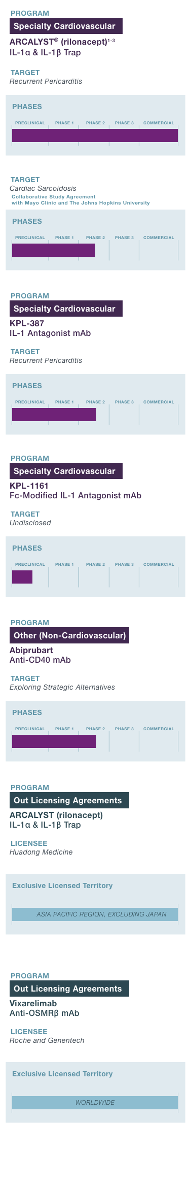 Kiniksa-pipeline_mobile